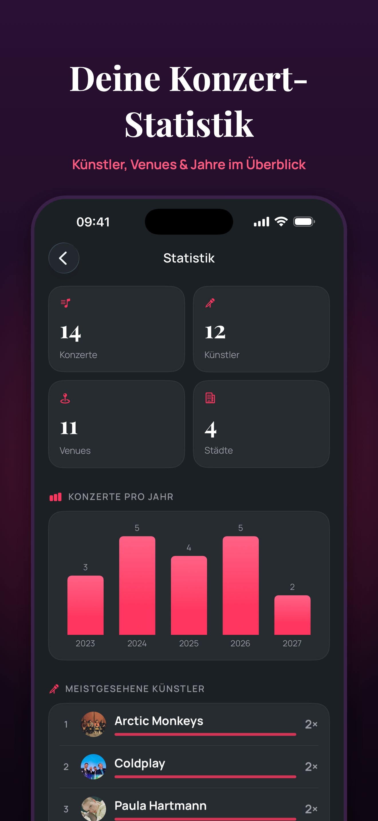 Konzertstatistiken in ConcertJournal
